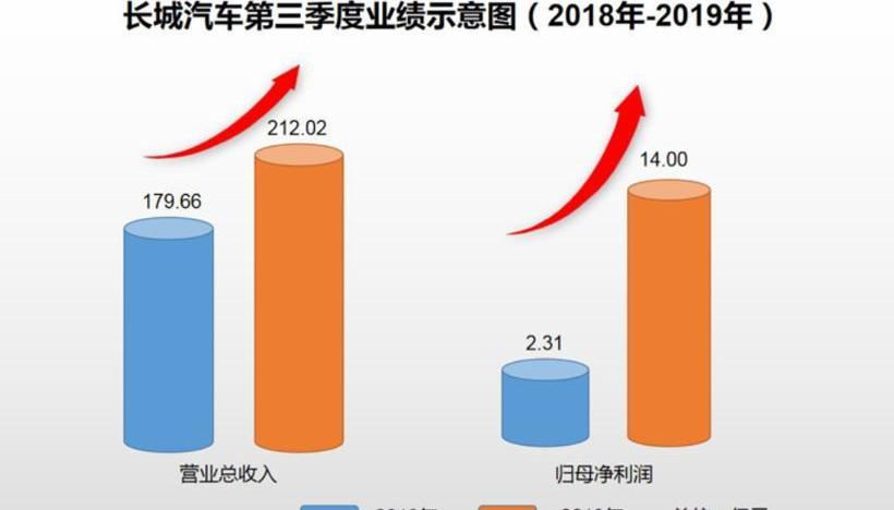 长城,捷豹,路虎,现代,一汽