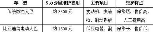比亚迪