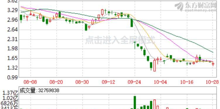 蔚来,摩根