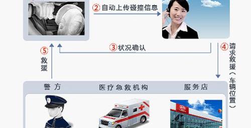 比亚迪,曼,远程,奔驰,比亚迪e6