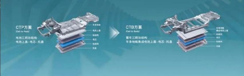 比亚迪,海豹,海豚,比亚迪e6,比亚迪e3