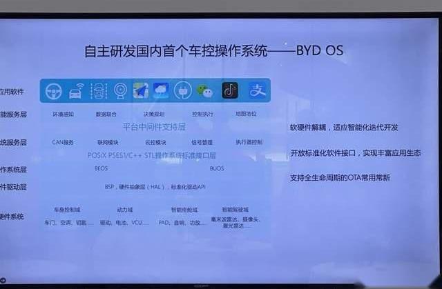 比亚迪,海豚,海豹,元PLUS,合创