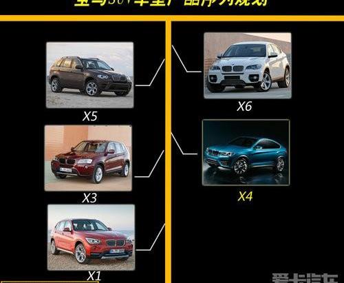 宝马,宝马X4,宝马X6,揽胜,揽胜极光