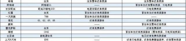 奇瑞,长安,长安欧尚,领克,红旗