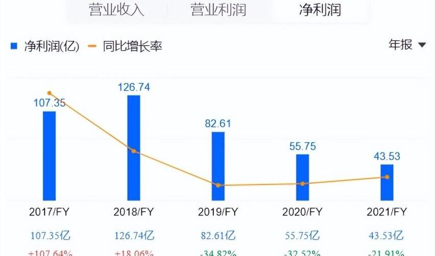 极氪,比亚迪,大众,吉利汽车,长城