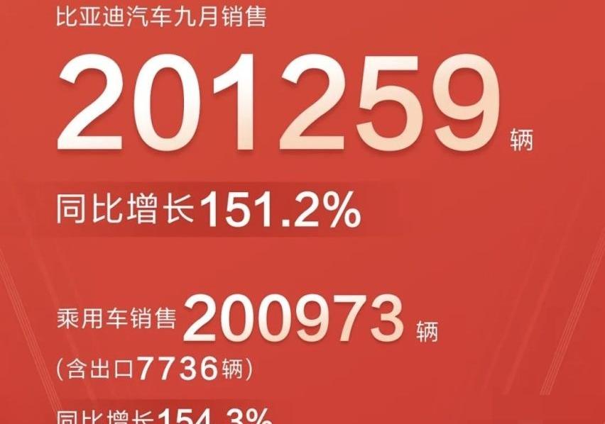 比亚迪,元PLUS,发现,汉
