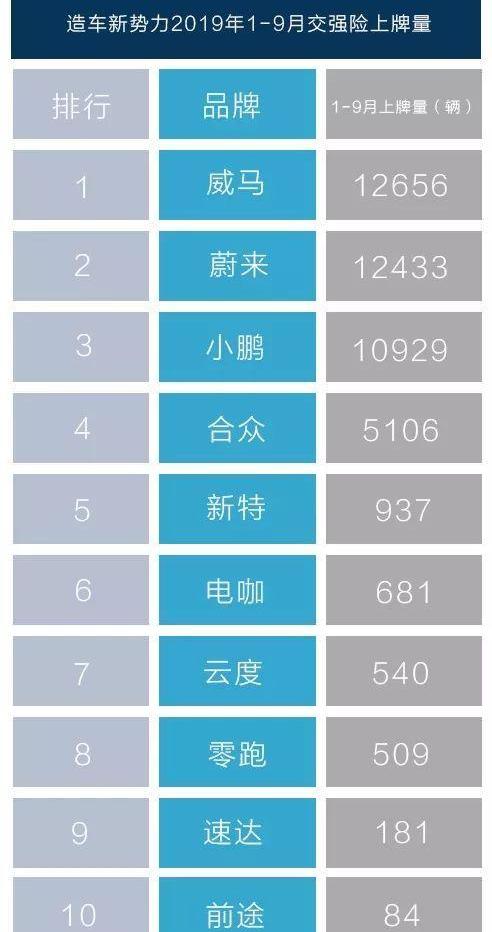 零跑S01,丰田,大众,凯美瑞,前途