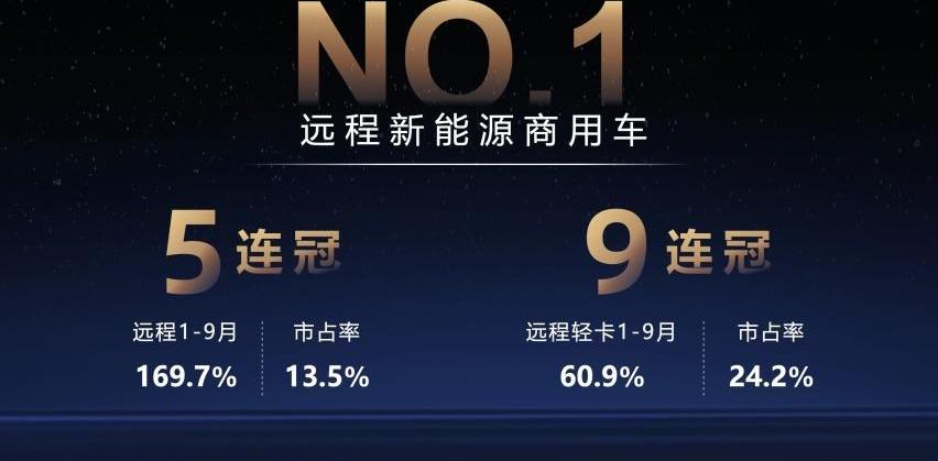 远程,特斯拉,理念,远程E5