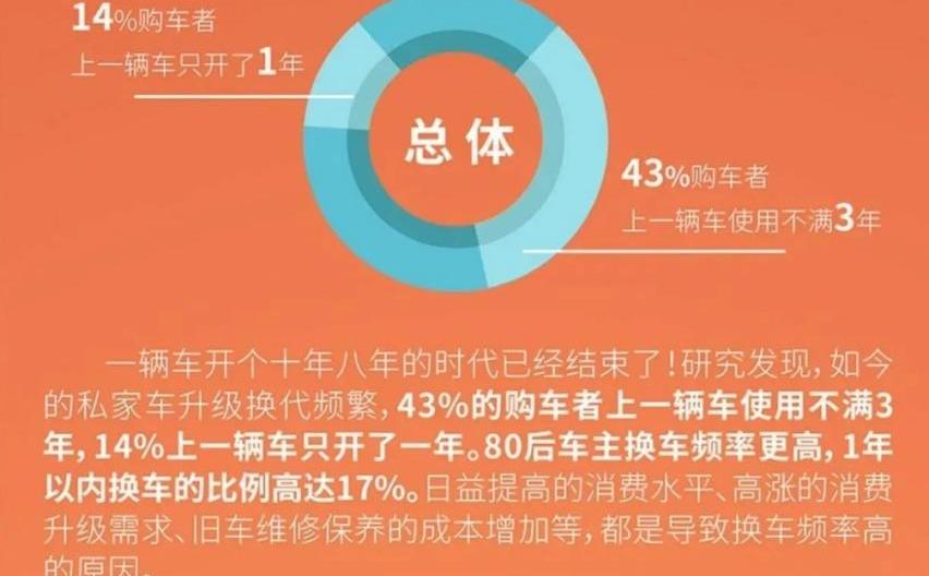 奇瑞,长安,长安欧尚,影豹,领克