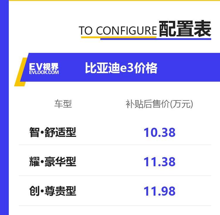 比亚迪,比亚迪e3,理念,智跑,汉