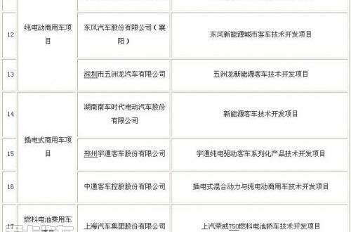 比亚迪,江淮,长安,东风