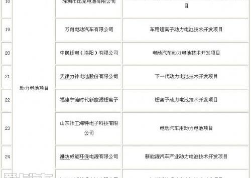 比亚迪,江淮,长安,东风