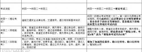 北京,发现,汉