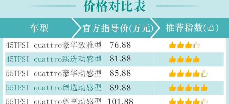 奥迪,奥迪Q8
