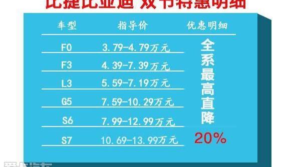 比亚迪