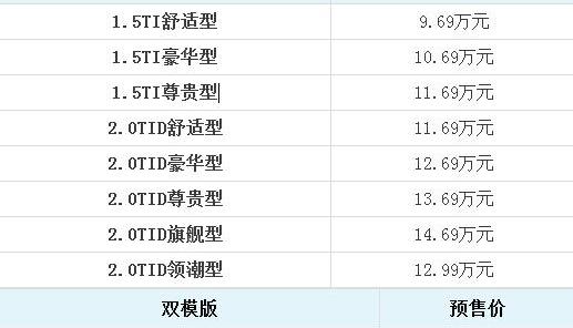 比亚迪,北京,世纪,理念,现代