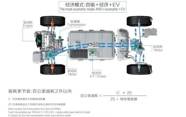 比亚迪,奥迪,优越