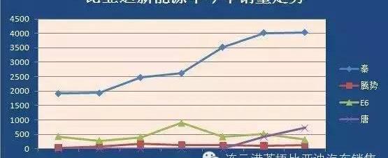 比亚迪,腾势