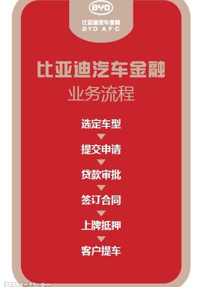 比亚迪,理念,腾势
