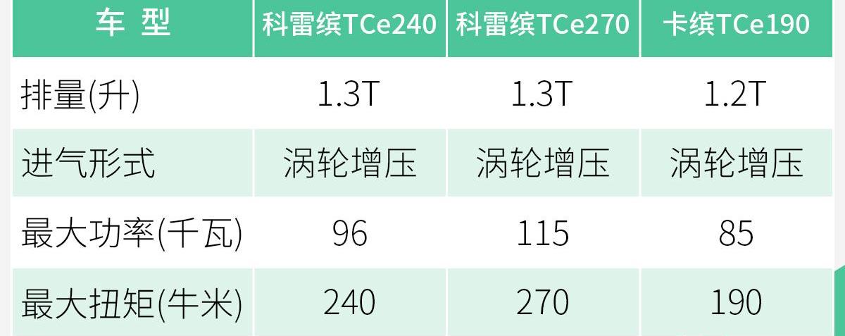 东风,昂科拉,本田,缤智,途铠