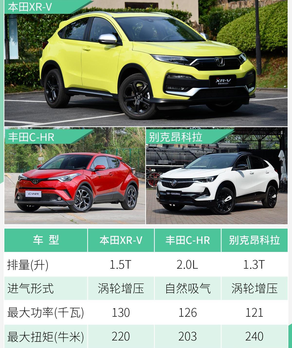东风,昂科拉,本田,缤智,途铠