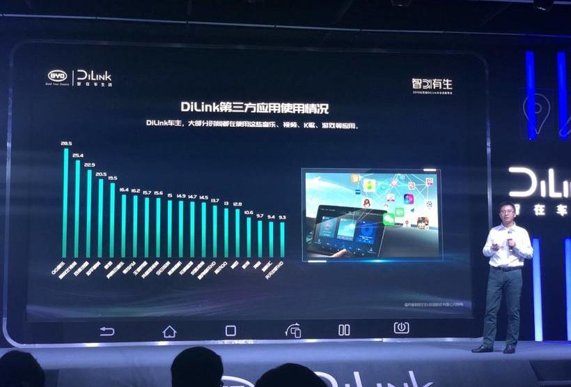 比亚迪,远程,斑马