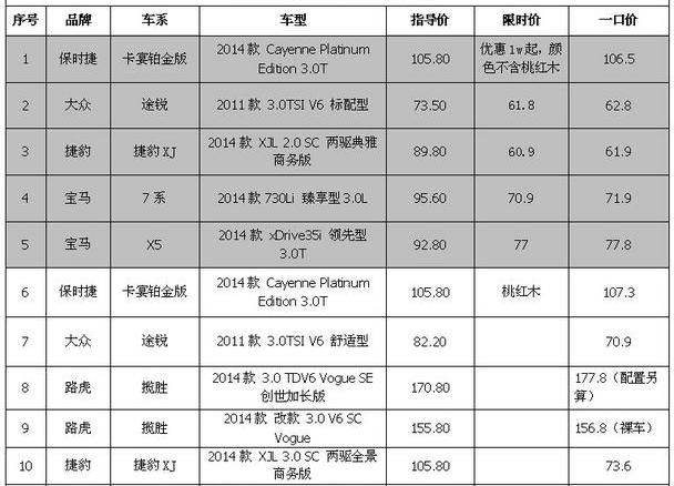 宝马,保时捷,大众,捷豹,路虎