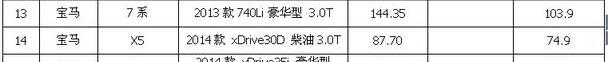 宝马,保时捷,大众,捷豹,路虎