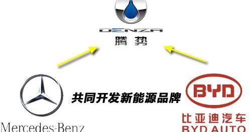 比亚迪,腾势,奔驰