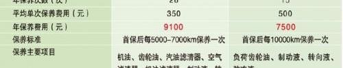 比亚迪