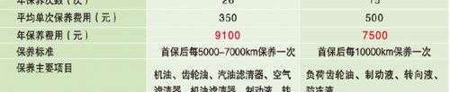 比亚迪,揽胜,路虎,荣威