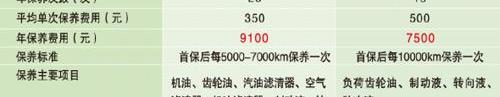 比亚迪,揽胜,路虎,荣威