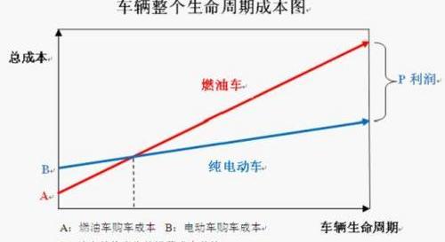 比亚迪,北京,比亚迪e6,东风