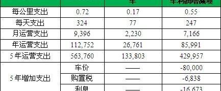 比亚迪,北京,比亚迪e6,东风