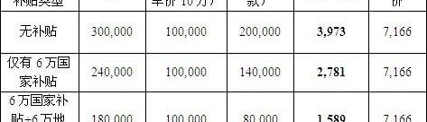 比亚迪,北京,比亚迪e6,东风