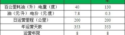 比亚迪,北京,比亚迪e6,东风
