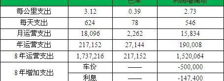 比亚迪,北京,比亚迪e6,东风