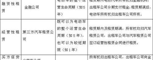 比亚迪,比亚迪e6,长行