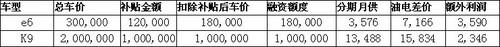 比亚迪,比亚迪e6,长行
