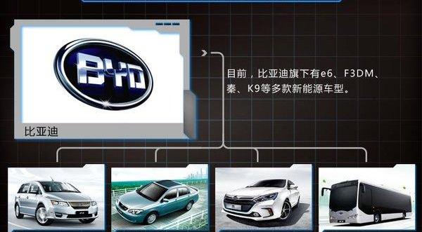 比亚迪,北京,长安,长城,哈弗