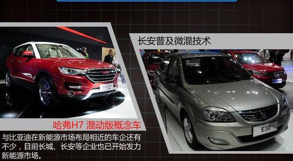 比亚迪,北京,长安,长城,哈弗