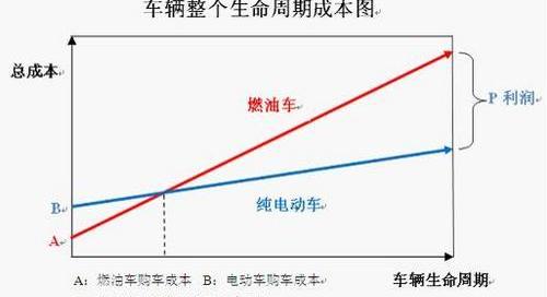 比亚迪,北京,汉,比亚迪e6,东风