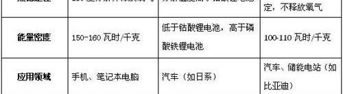 比亚迪,比亚迪e6
