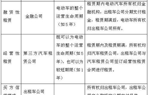 比亚迪,比亚迪e6,长行