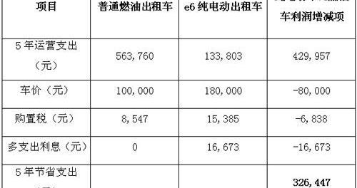 比亚迪,比亚迪e6,长行