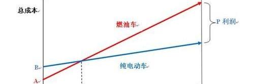 比亚迪,北京,汉,比亚迪e6,东风