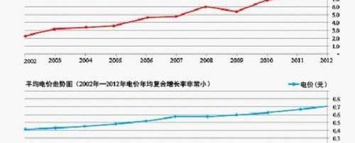 比亚迪,北京,汉,比亚迪e6,东风