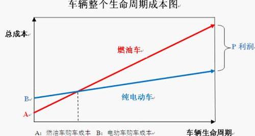 比亚迪,北京,汉,比亚迪e6,东风