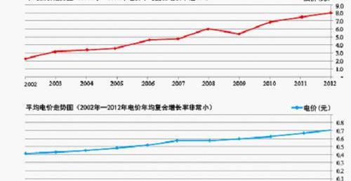 比亚迪,北京,汉,比亚迪e6,东风