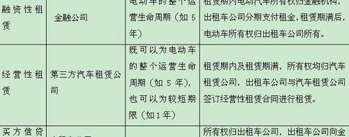 比亚迪,比亚迪e6,长行